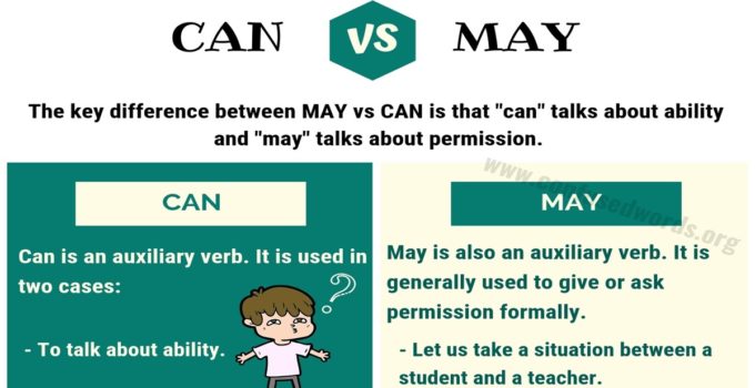 CAN vs. MAY