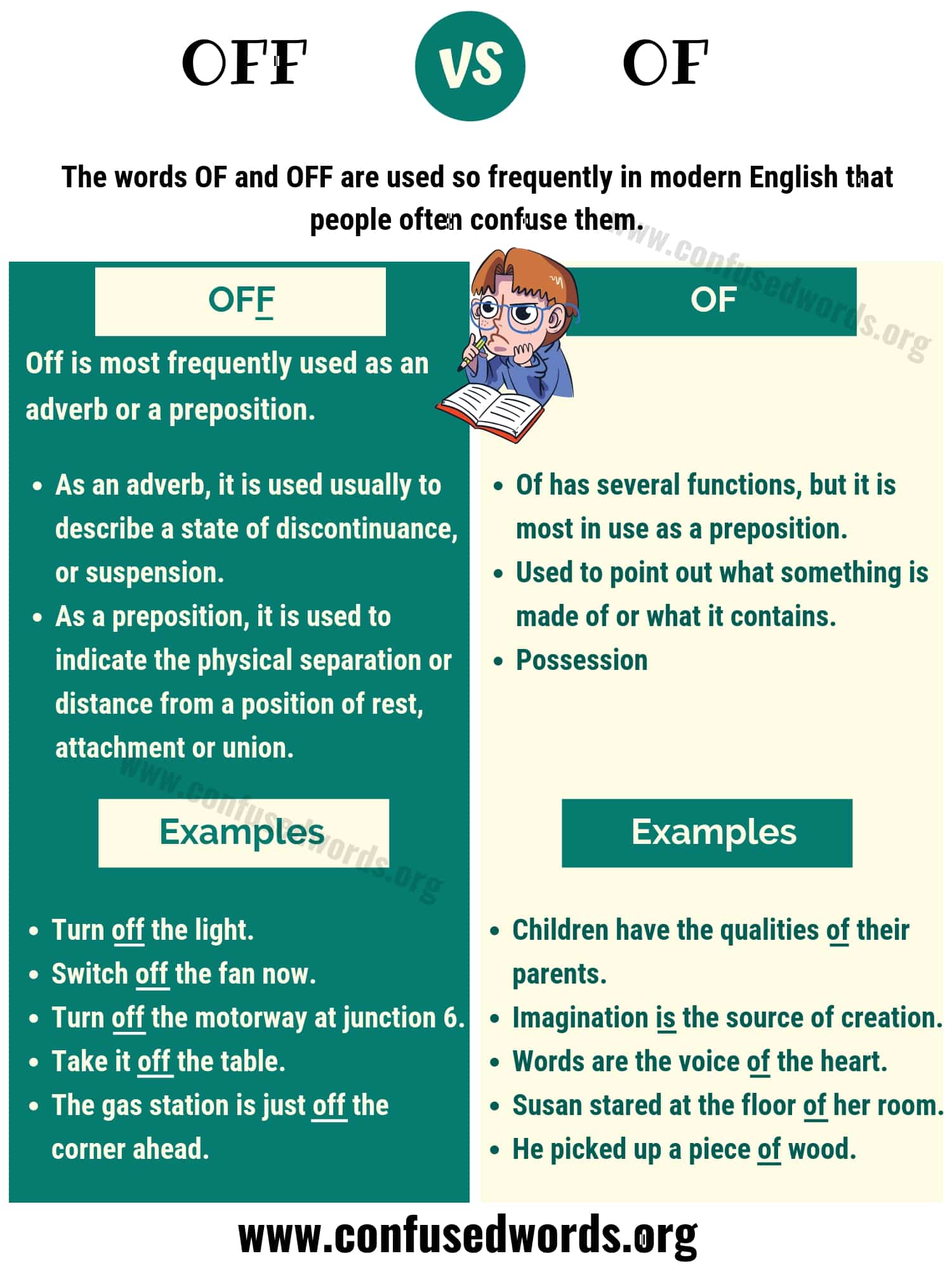 OFF OF - What's the difference between Of vs Off?