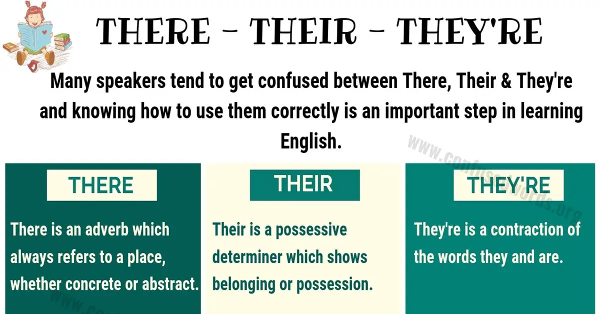 THERE THEIR THEY'RE: How to Use Their vs There vs They're in English