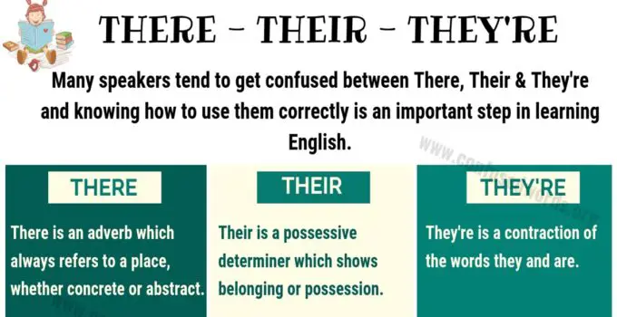 THERE THEIR THEY’RE: How to Use Their vs There vs They’re in English