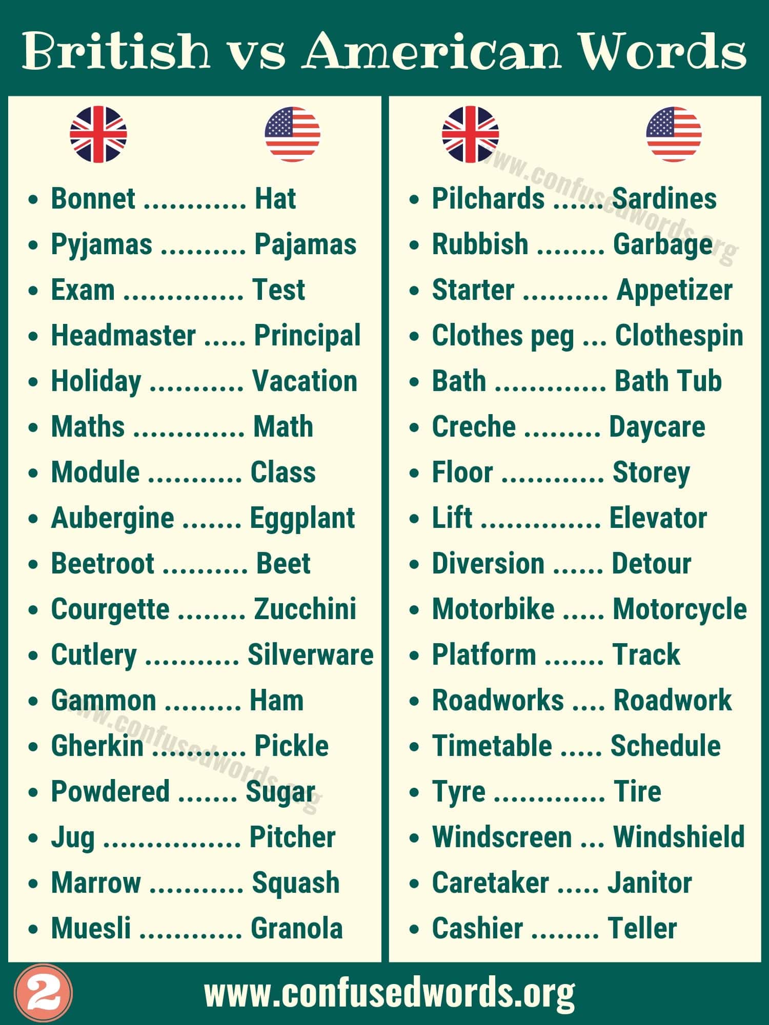 British vs American Words Differences
