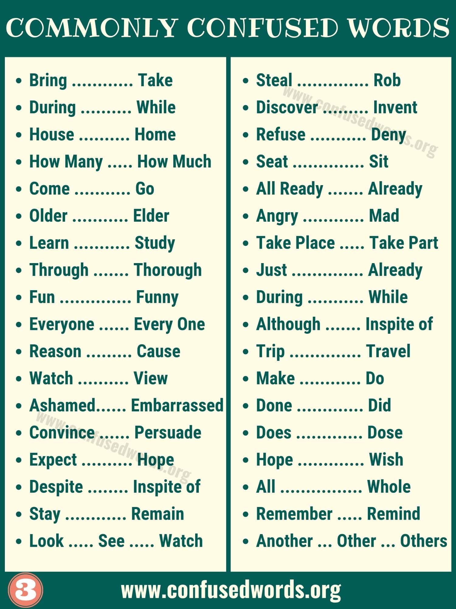 List of Commonly Confused Words