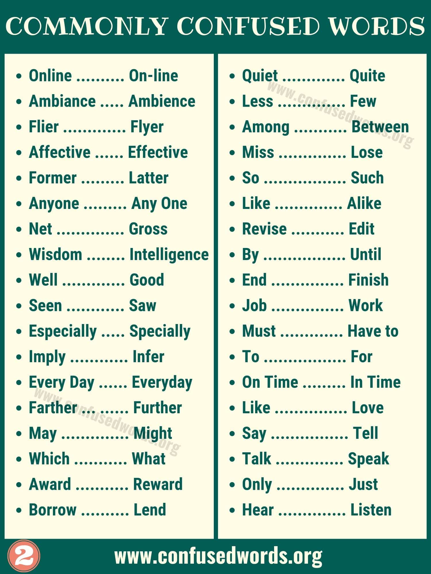 Difference Between Commonly Confused Words in English