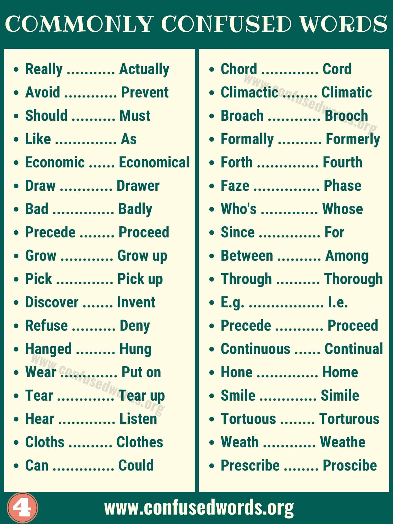 Commonly Misused Words