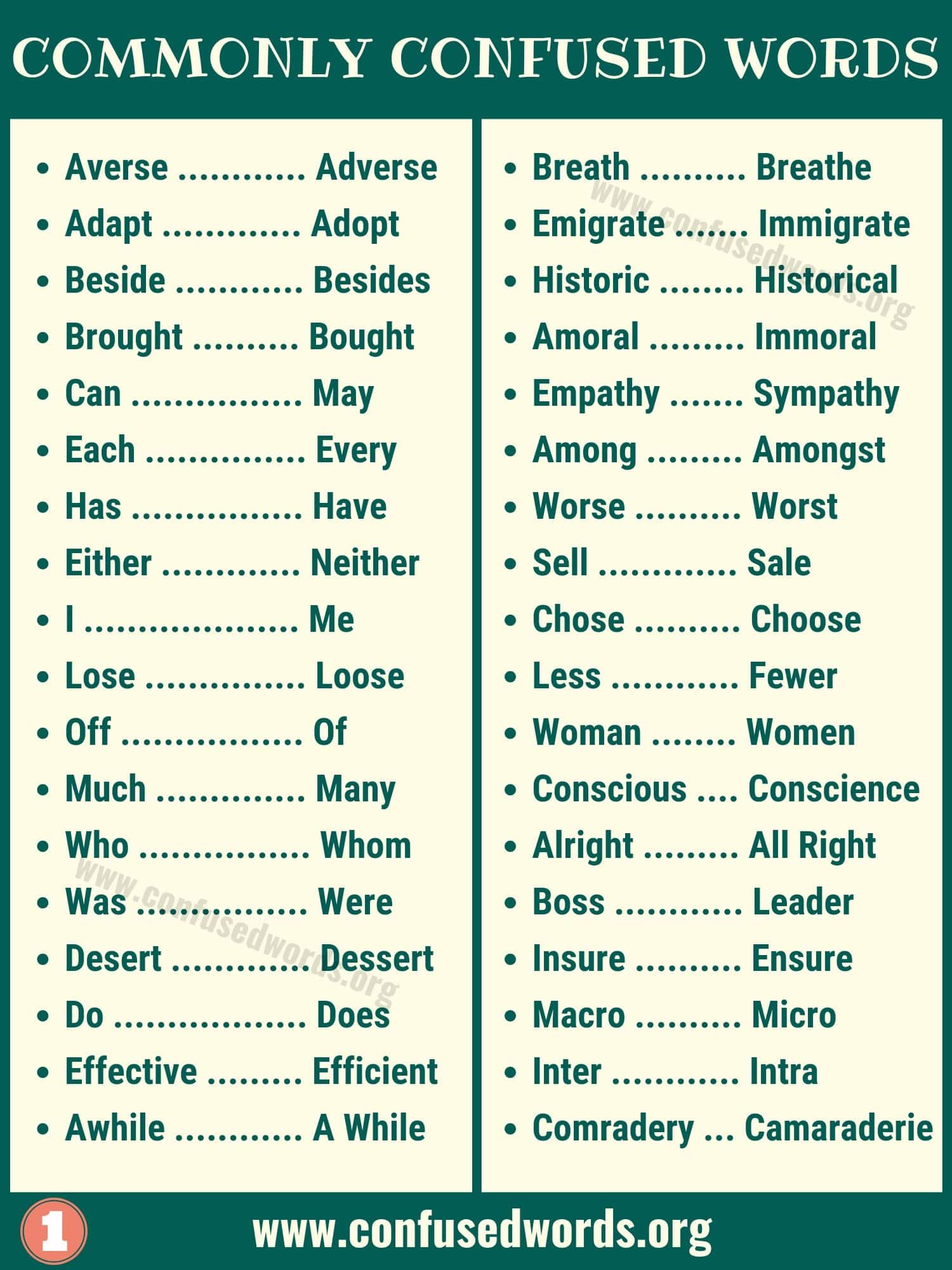 Difference Between - Commonly Confused Words