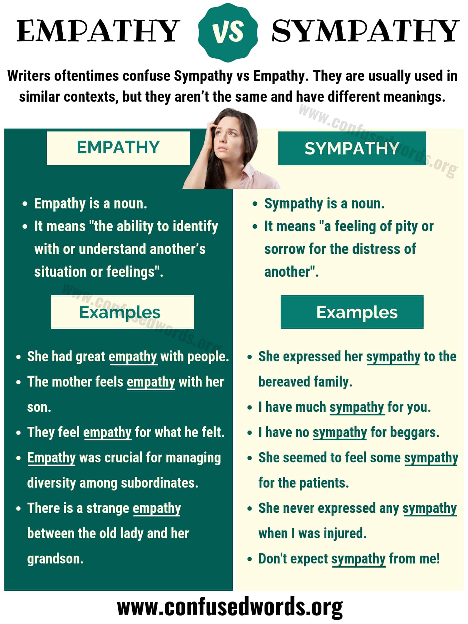 Empathy vs Sympathy
