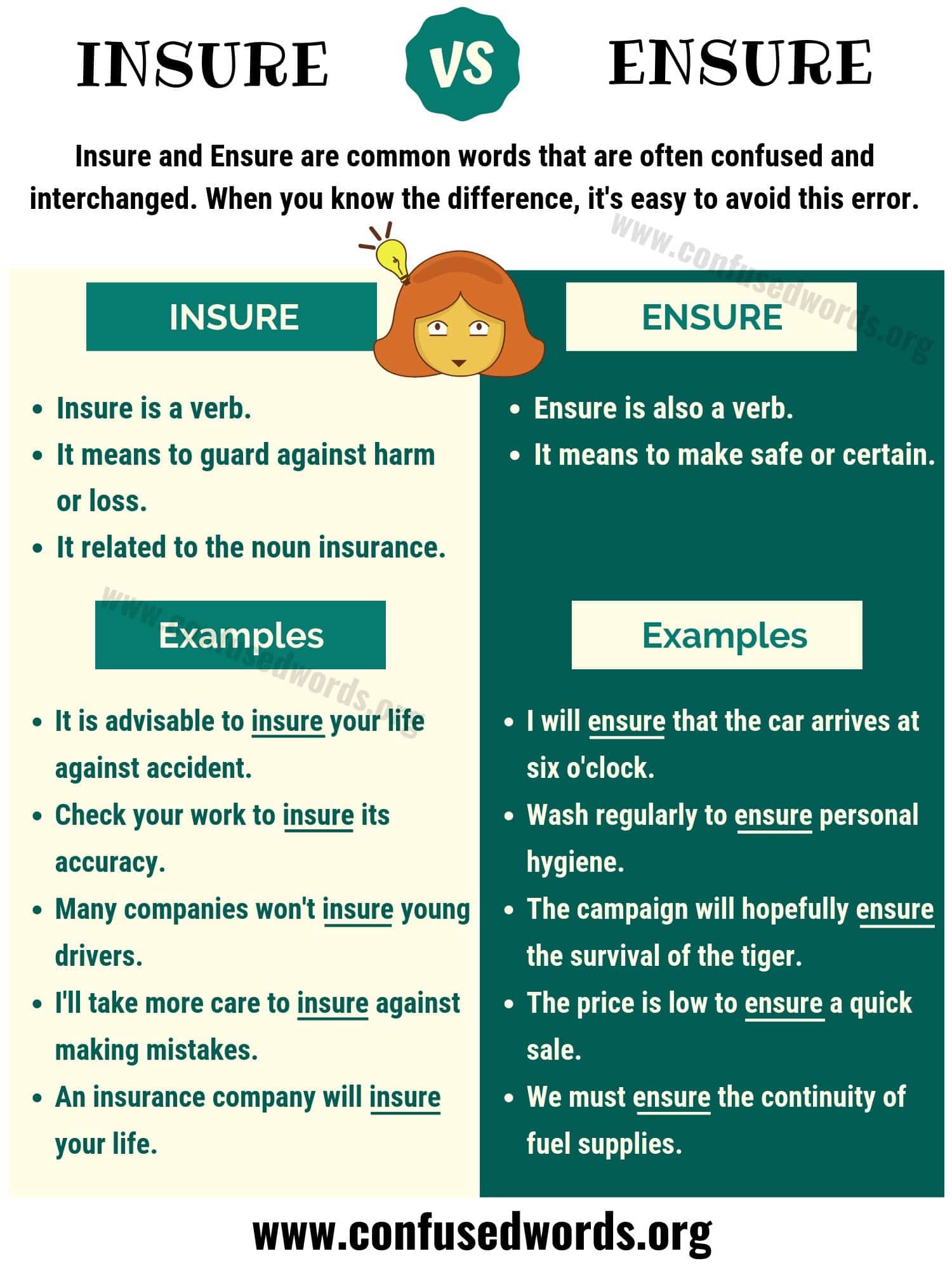 Insure vs Ensure
