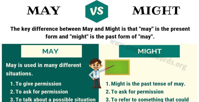 MAY vs MIGHT: How to Use Might vs May in Sentences?