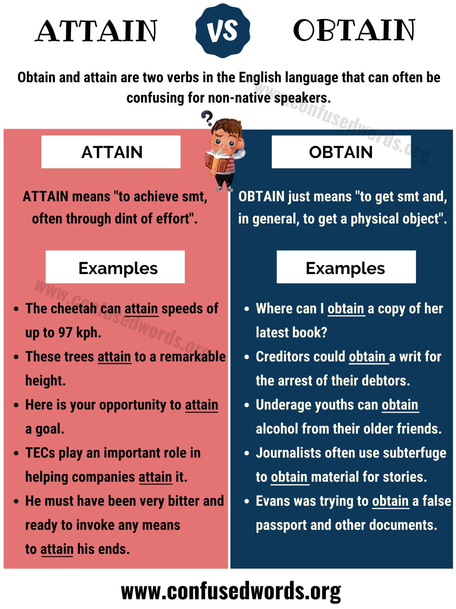 Attain vs Obtain