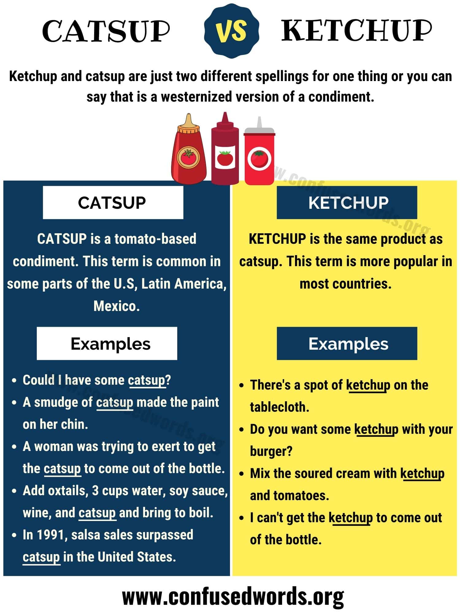 Catsup vs Ketchup