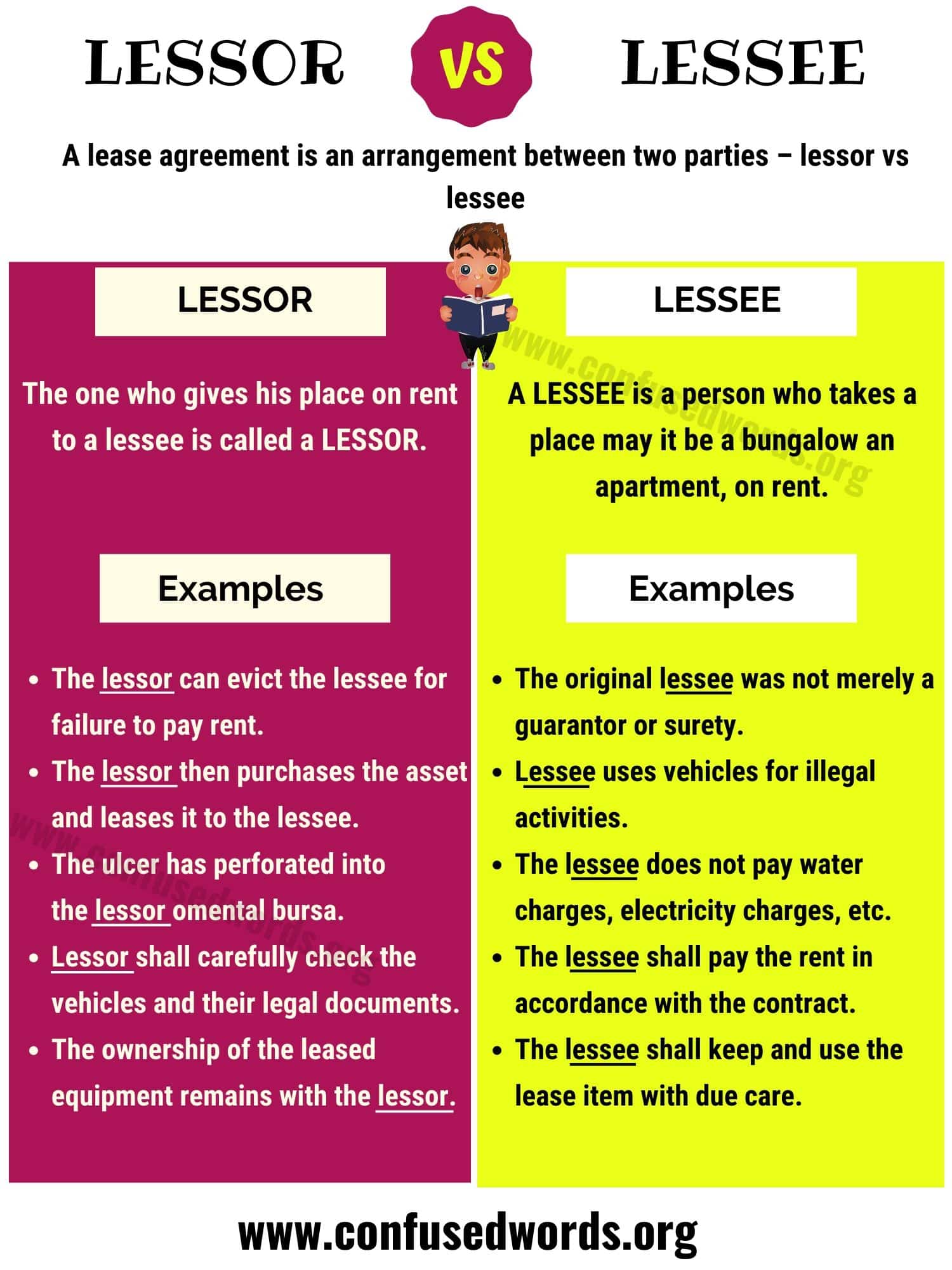 Lessor vs Lessee