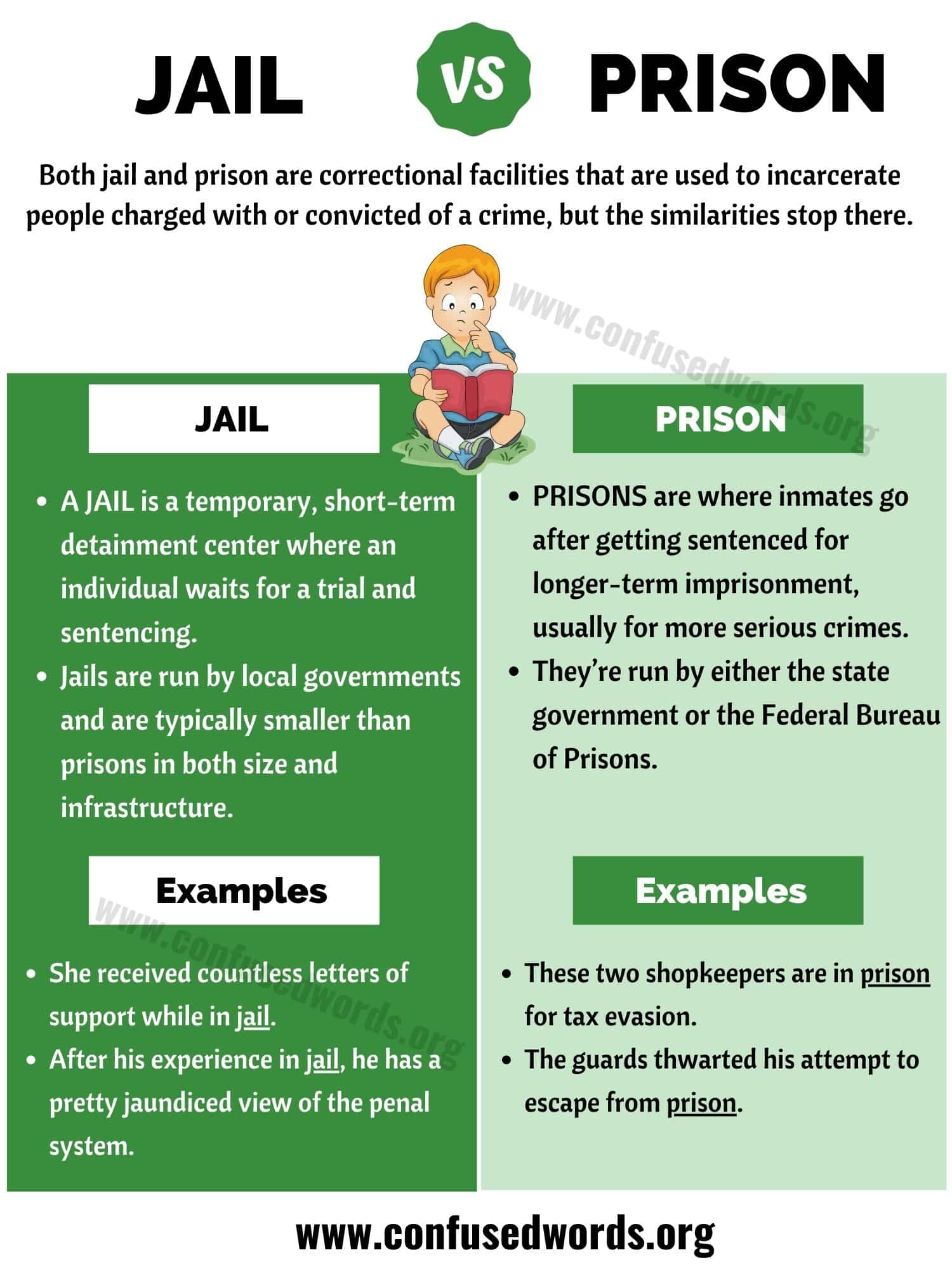 Jail vs Prison