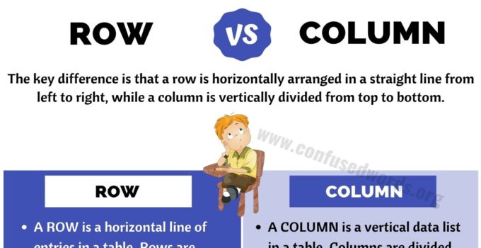 ROW vs COLUMN: Basic Difference between Column vs Row