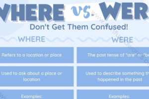 Where vs. Were: Mastering the Art of Choosing the Right Word