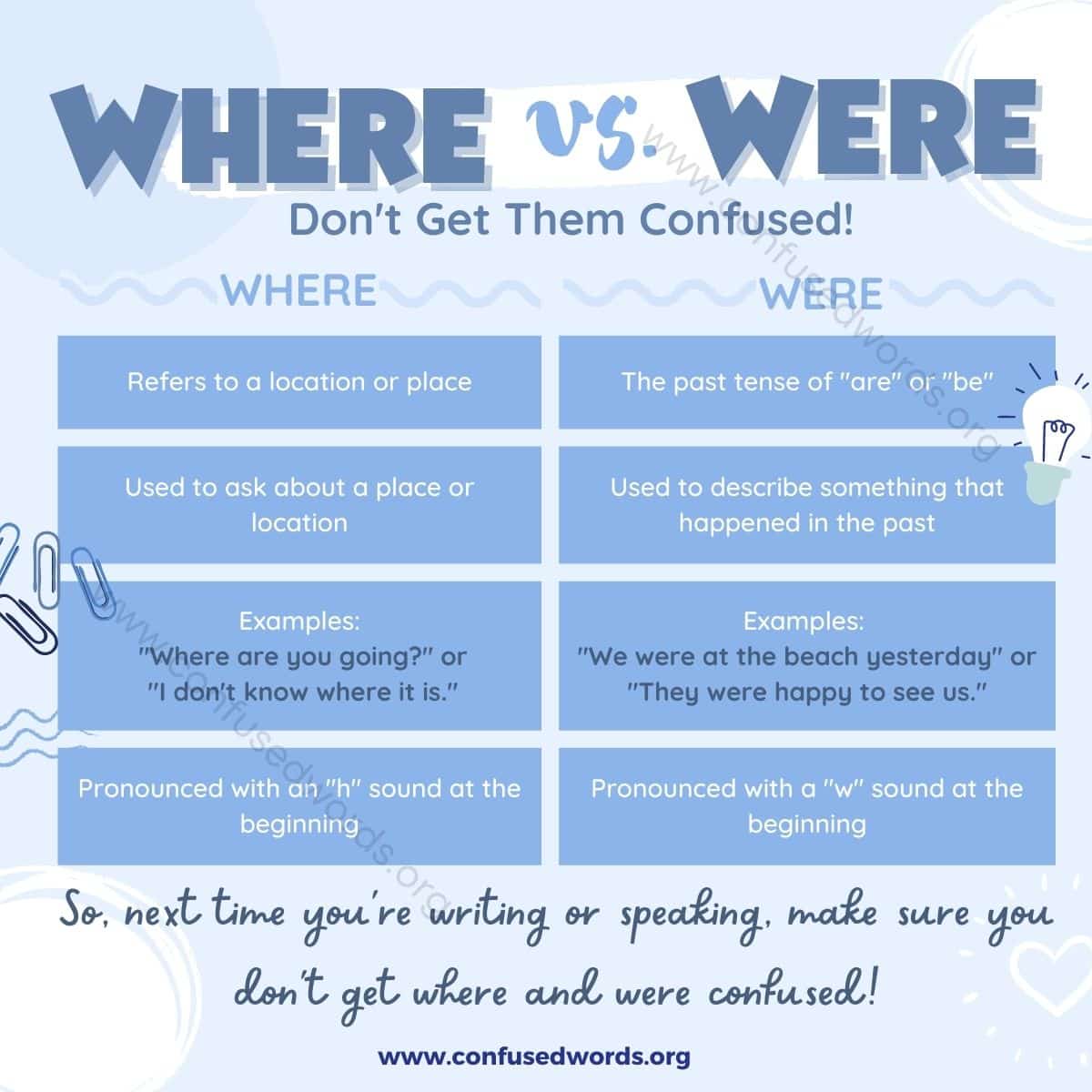 Where vs. Were: Mastering the Art of Choosing the Right Word